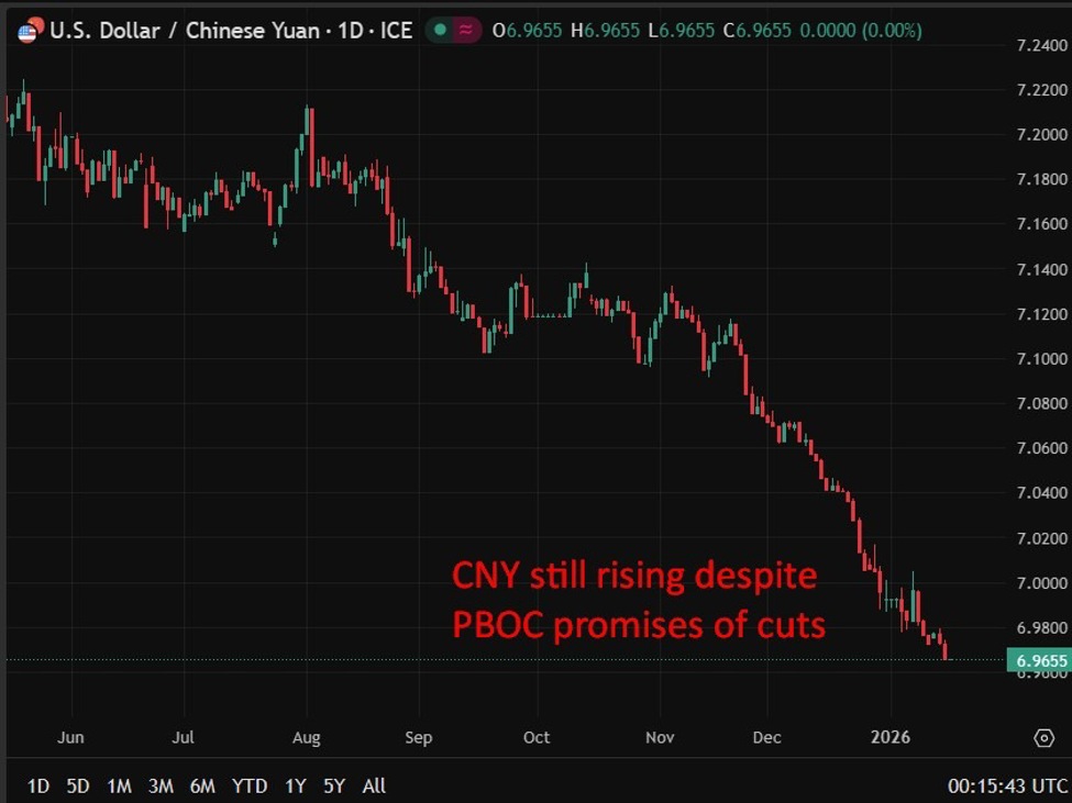PBOC is expected to set the USD/CNY reference rate at 6.9722 – Reuters estimate