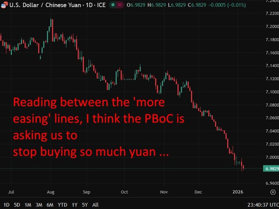 China flags rate and RRR cuts in 2026 as PBoC leans dovish