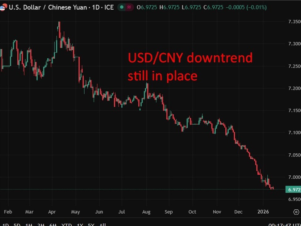 PBOC is expected to set the USD/CNY reference rate at 6.9678 – Reuters estimate
