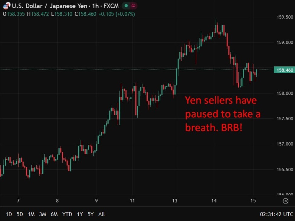 Yen steadies on intervention warnings, but Takaichi trade keeps pressure intact