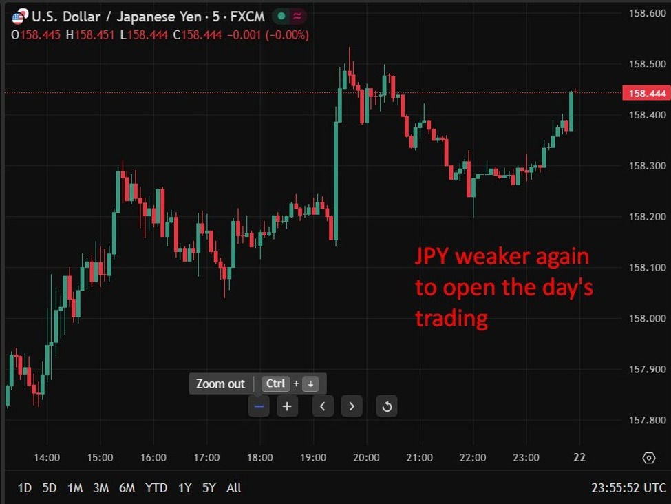 Japan data: December trade surplus smaller than expected (import jump, export growth slow)