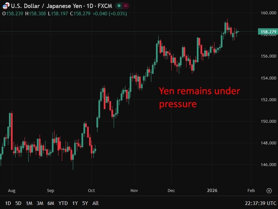 Japan bond market rattled as Takaichi tax cut pledge tests fiscal trust