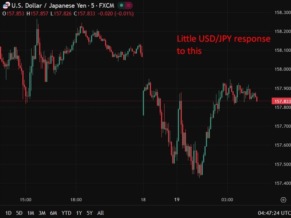 Japan household inflation expectations stay elevated despite slight easing