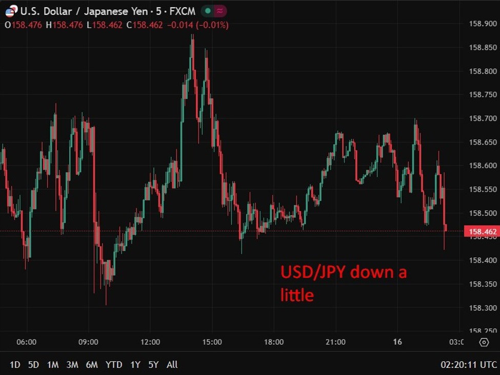 Japan fin min “Won’t exclude any options” , possibility of US/Japan joint yen intervention