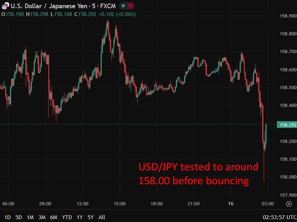 Yen rose as intervention warnings meet talk of earlier BOJ rate hikes (April hike risk)