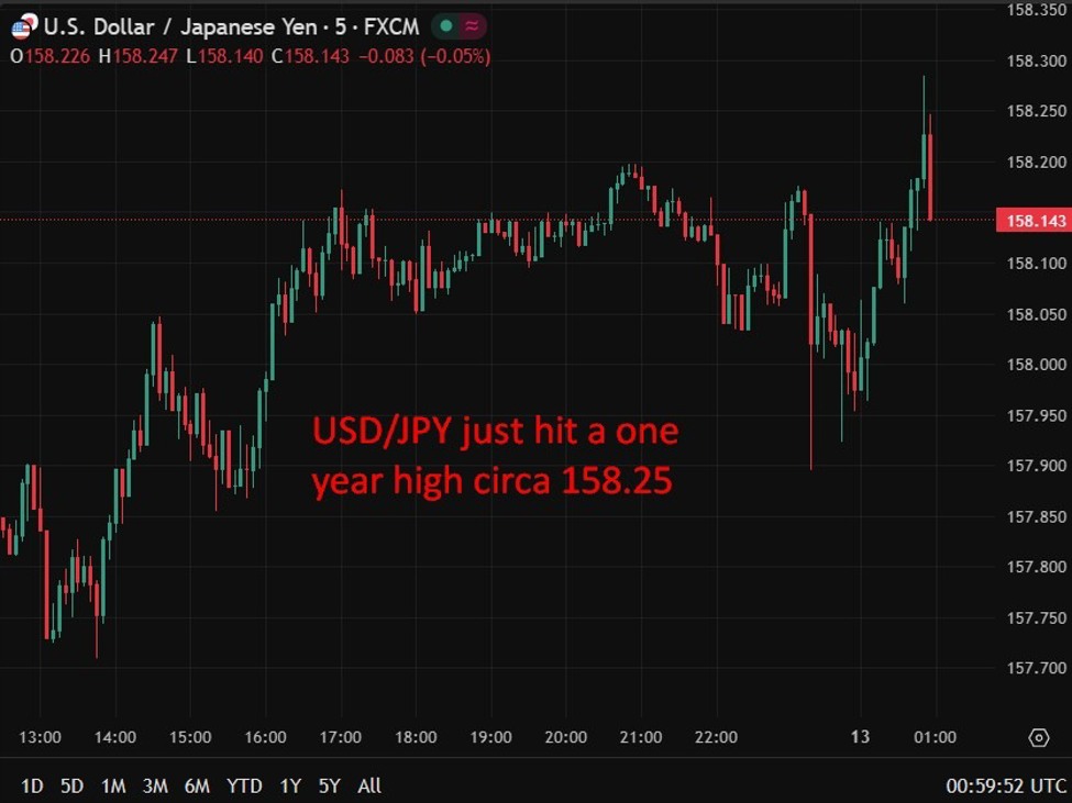 Fed’s Williams sees no urgency to change rates, policy well placed