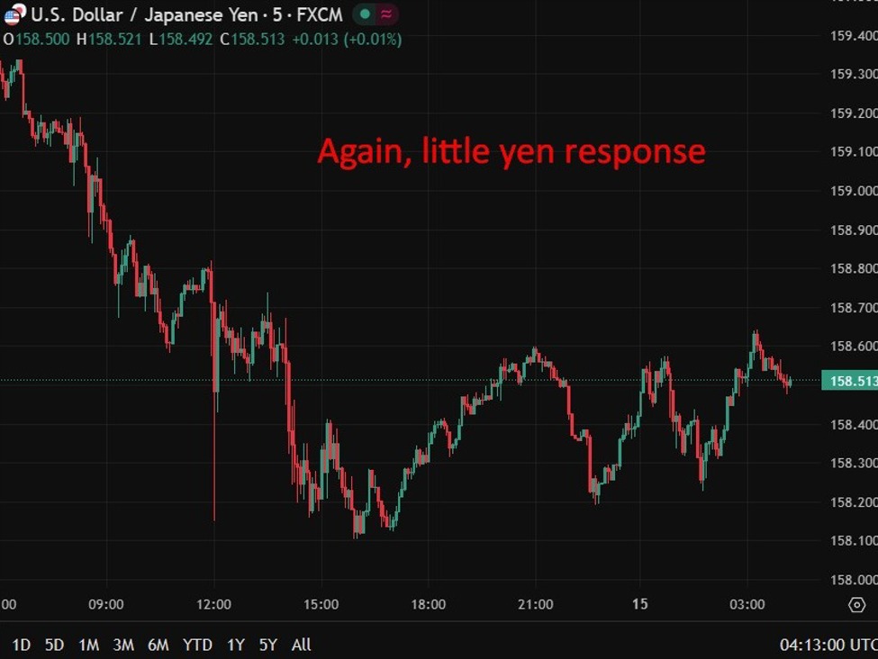 BOJ seen holding rates through March, lifting them to 1% or higher by September, maybeJuly