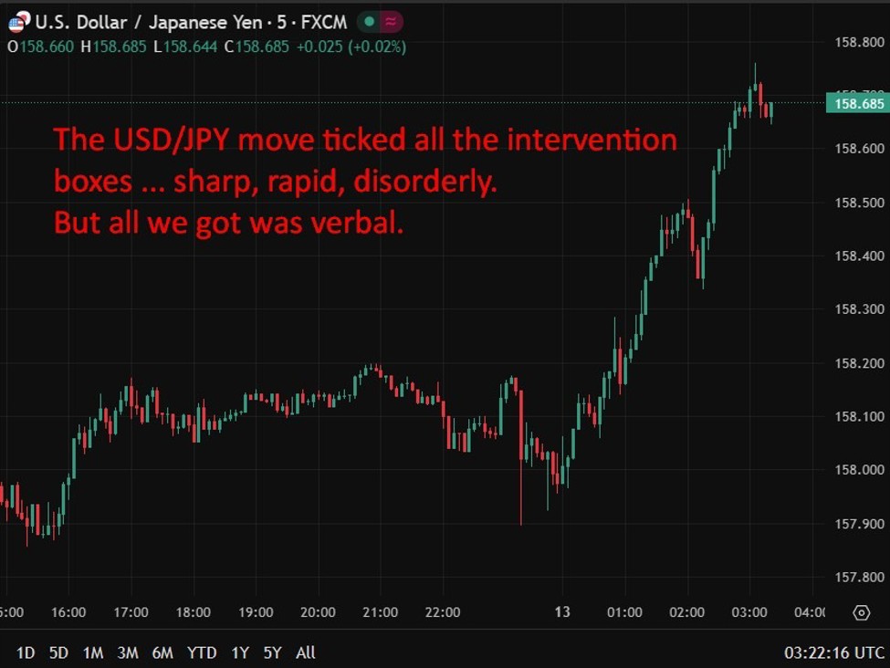 investingLive Asia-Pacific FX news wrap: Yen plunge continues