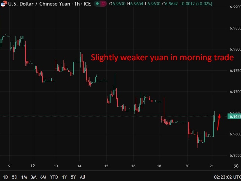 PBOC sets firm yuan fix to slow gains despite weak dollar (leans against yuan rally)