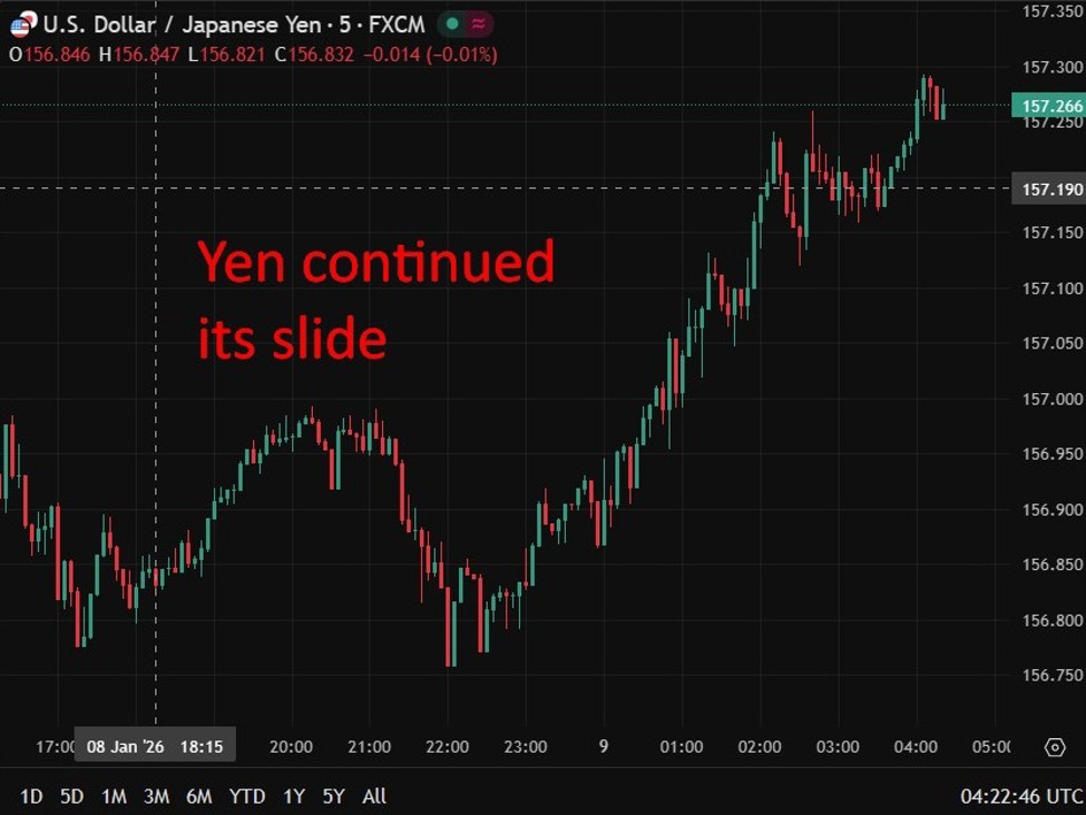 investingLive Asia-Pacific FX news wrap: Awaiting the US NFP data