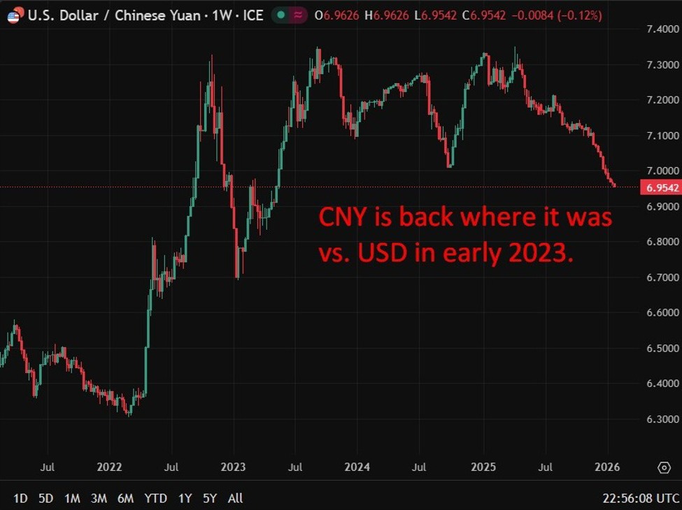 ExSAFE official: China RMB faces domestic reform test as cracks emerge in dollar dominance