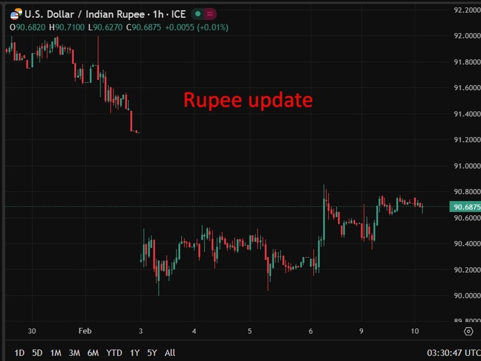 US-India trade deal targets $500bn in purchases, slashes tariffs