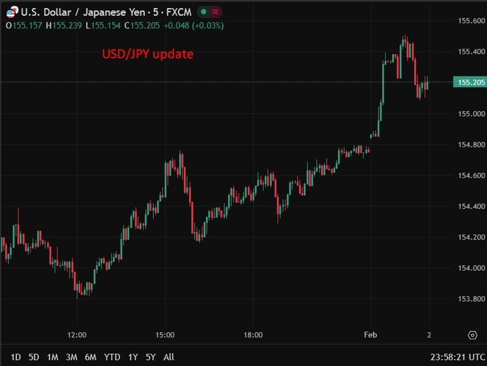 BoJ: Moderate recovery, inflation persistence reinforce cautious further tightening case
