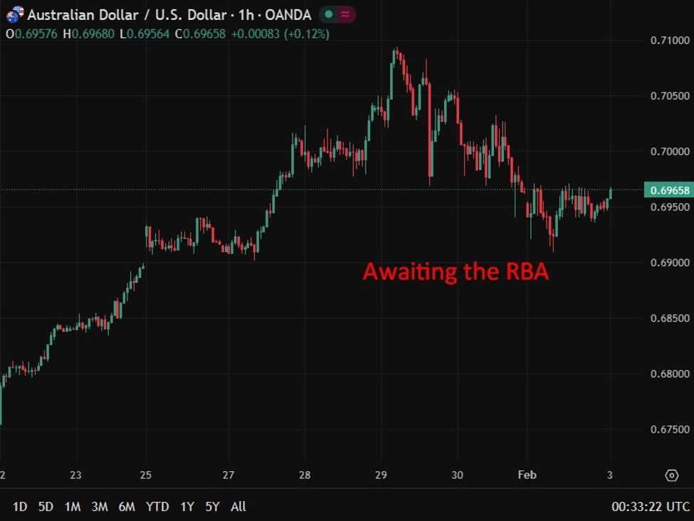 Australian December 2025 building permits -14.9% m/m (expected -5.7%)