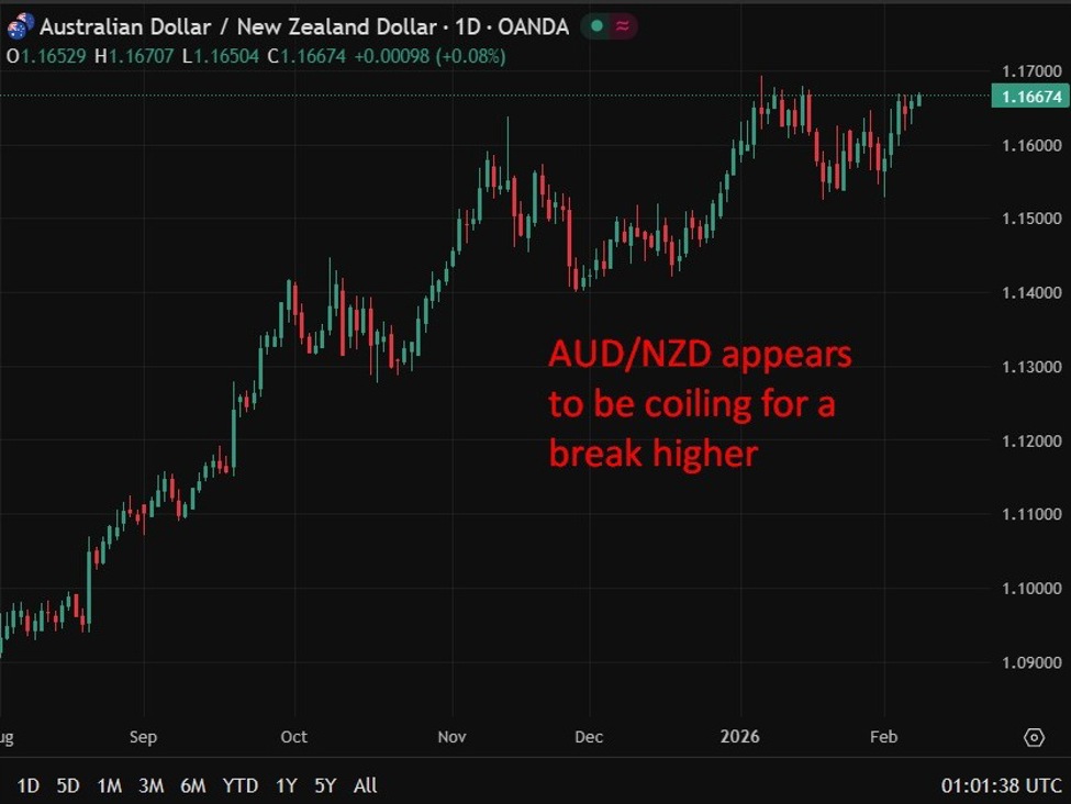 Kiwi dollar steadies as softer NZ data clashes with hawkish RBA