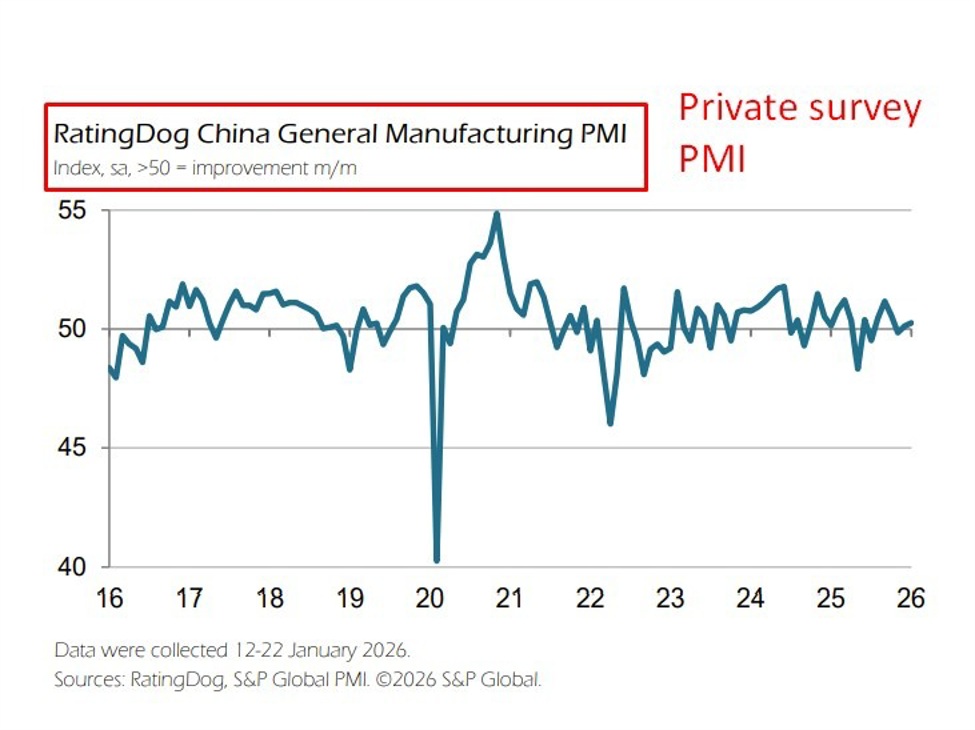 China private manufacturing PMI rises in January, but cost pressures intensify