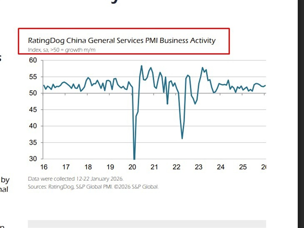 China services PMI rises to three-month high as demand and hiring improve