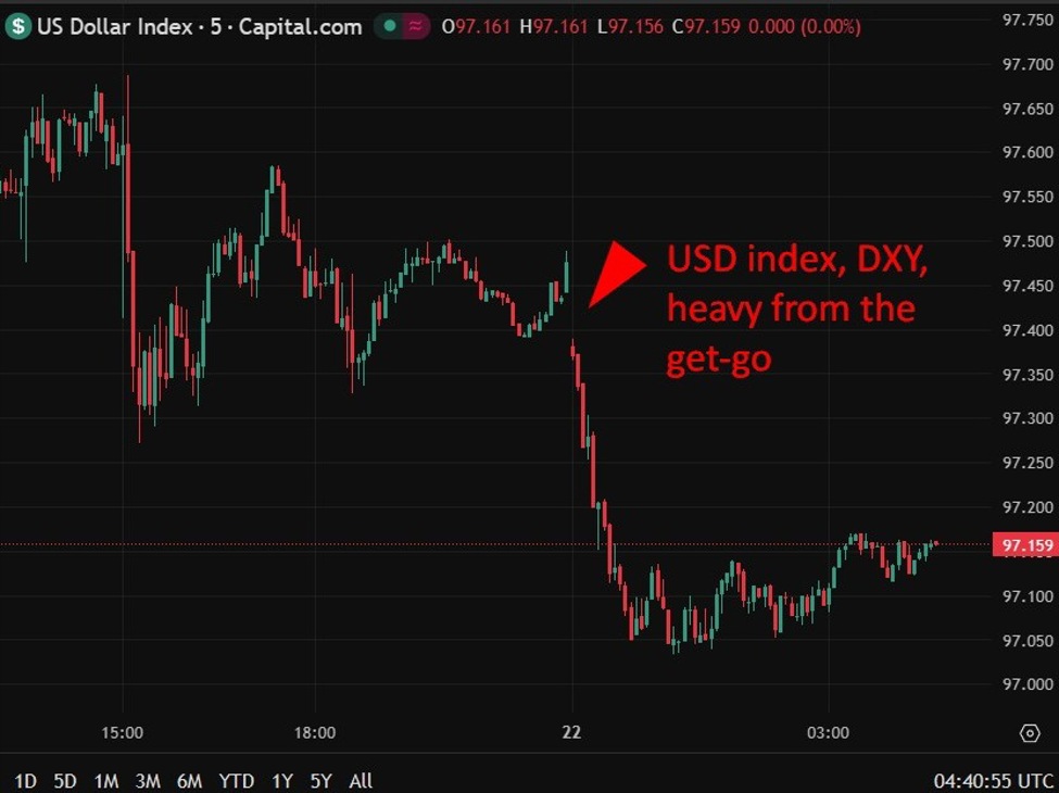 investingLive Asia-Pacific FX news wrap: USD and crypto slammed lower