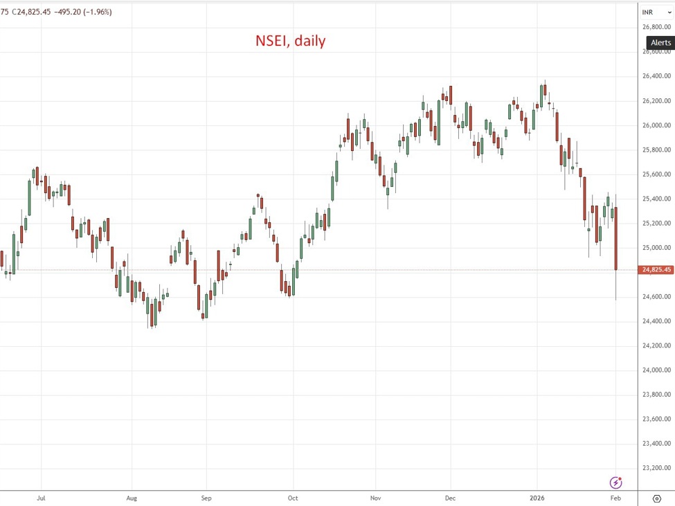 India budget derivatives tax hike slammed shares in special Sunday wipe out session