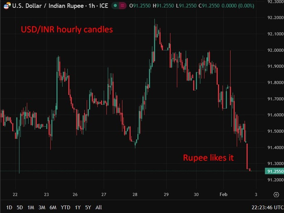 US cuts tariffs on India to 18% as New Delhi agrees to end Russian oil purchases