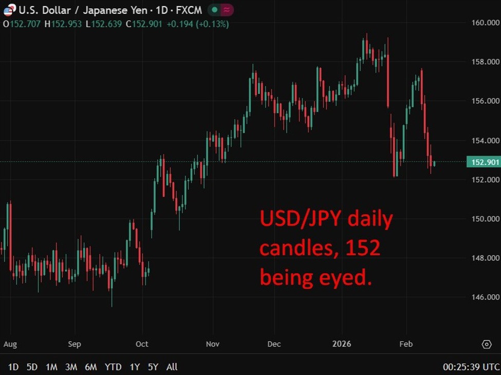Japan advances U.S. investment package talks but negotiations remain tough