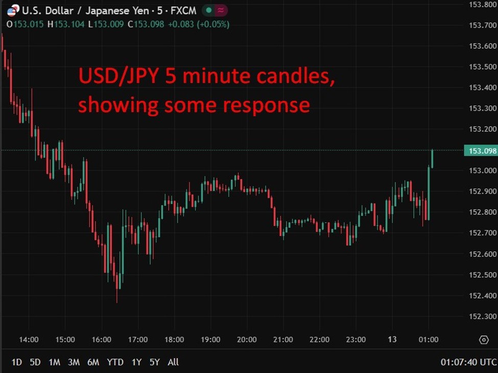 Bank of Japan (BOJ) likely to avoid March rate hike, Japan PM adviser says