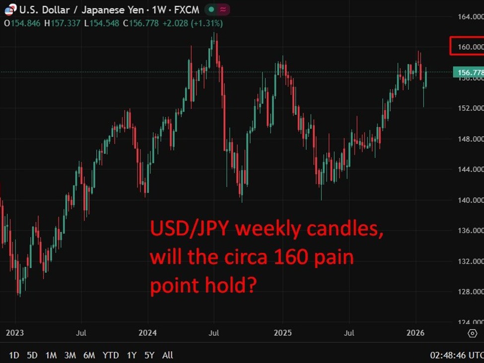 Japan election Sunday puts yen and bond markets on alert as Takaichi seeks strong mandate