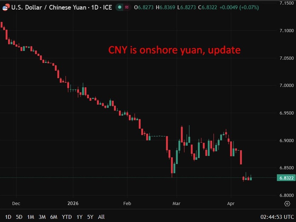 China still has room to ease as inflation remains below target, BofA says