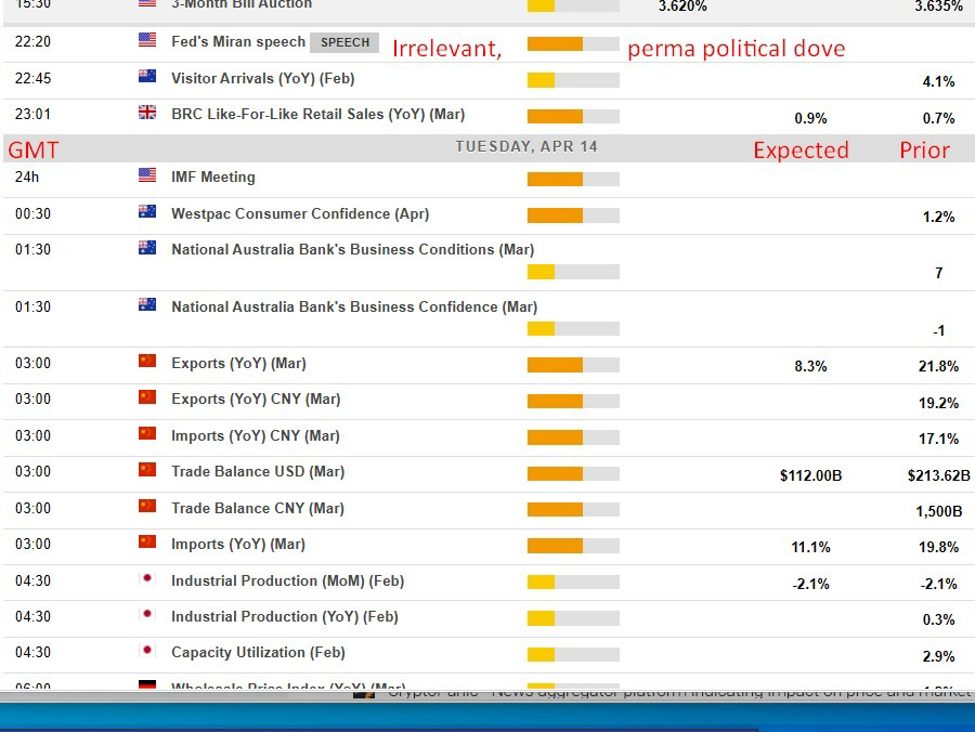 Economic &event calendar in Asia Tuesday, April 14, 2026. Fed speaker (Miran, irrelevant).