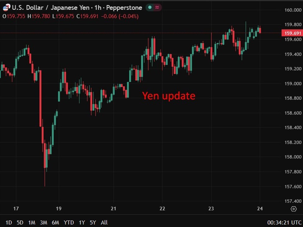 Japan FinMin Katayama warns of decisive action on speculation