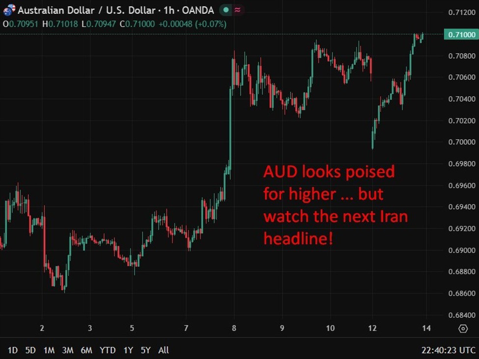 RBA’s Hauser warns of stagflation risk as energy shock hits economy.