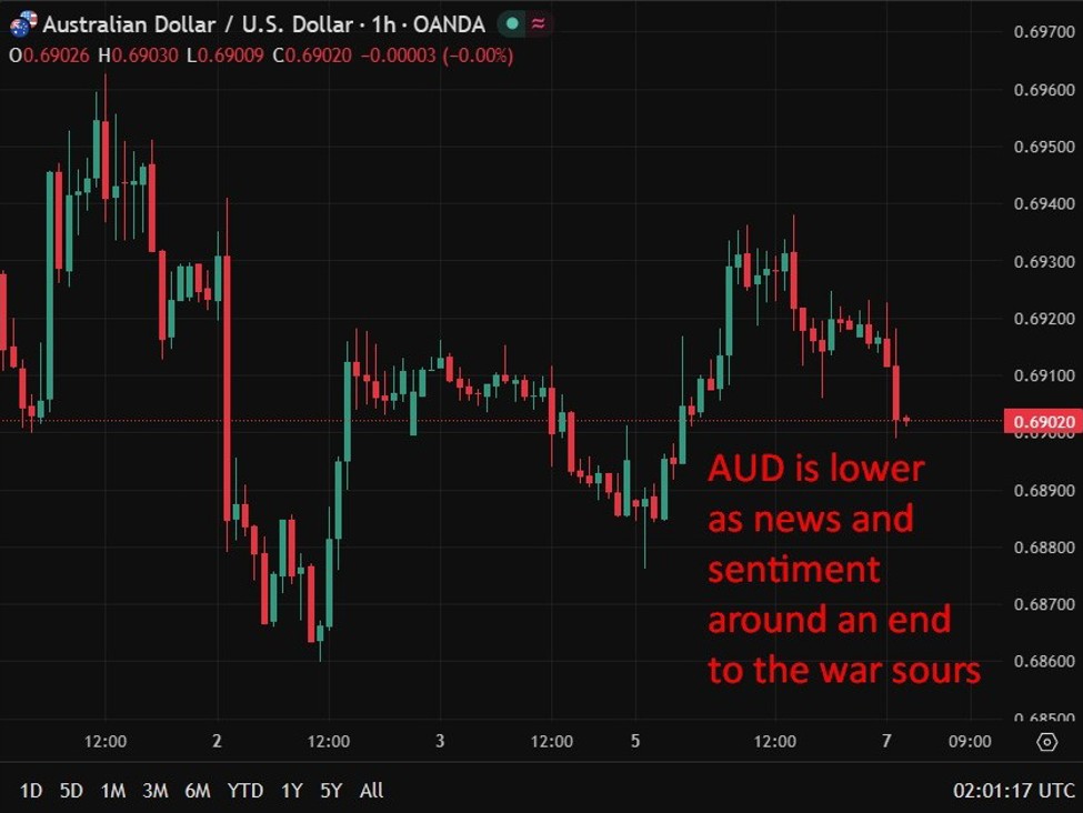 Australia spending holds firm as inflation jumps and job ads fall