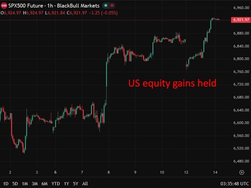 investingLive Asia-Pacific FX news wrap: US-Iran talks again may be as soon as Thursday