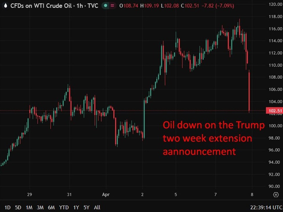 TRUMP HAS AGREED TO SUSPEND IRAN BOMBING FOR TWO WEEKS
