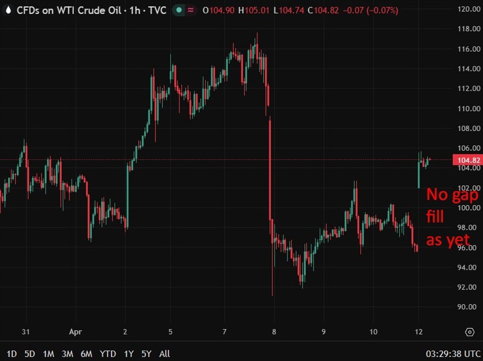 investingLive Asia-Pacific FX news wrap: US-Iran talks fail. Trump to blockade Iran trade