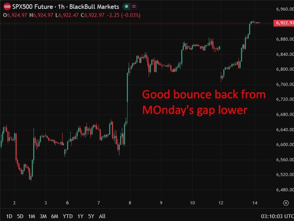 US Treasury’s Bessent backs “wait and see” on rates