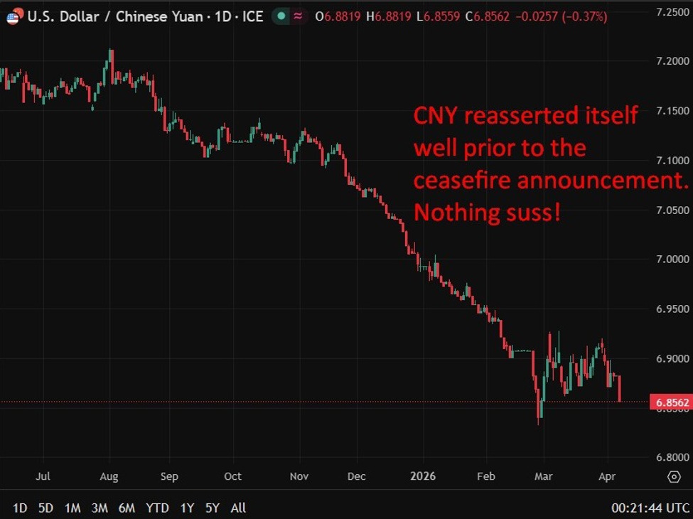 PBOC is expected to set the USD/CNY reference rate at 6.8369 – Reuters estimate