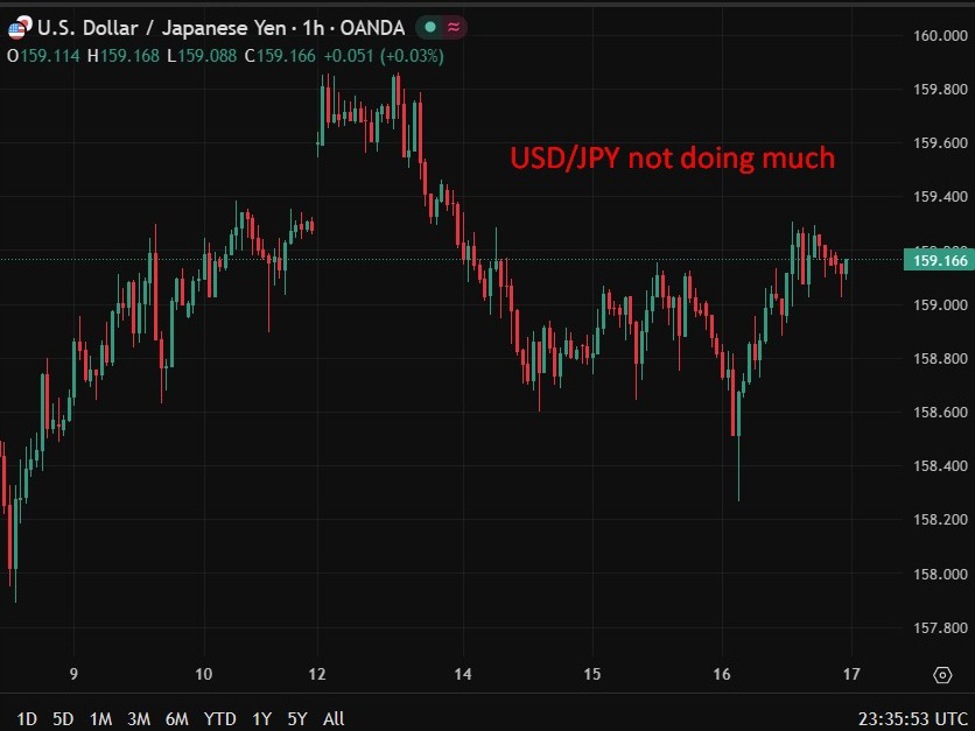 Bank of Japan Governor Ueda “no comment” on declining mkt expectations for April rate hike