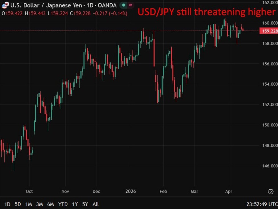 Katayama flags global talks, no new policy signals in her comments