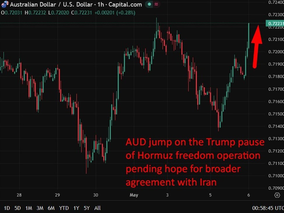 CBA sees RBA on hold for rest of 2026 after third consecutive hike to 4.35%