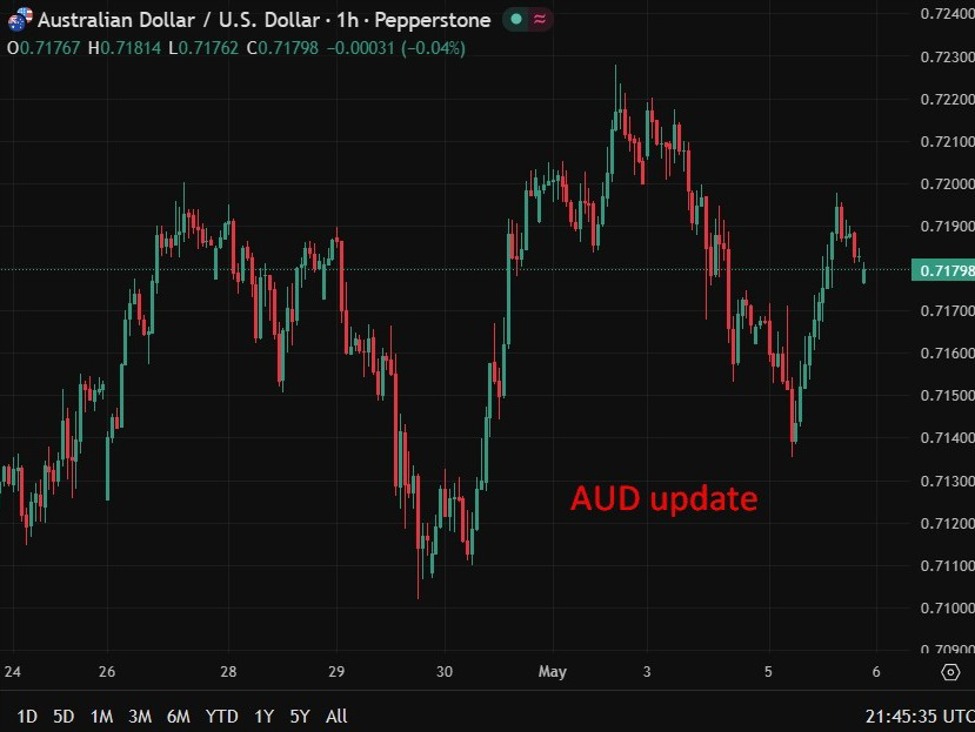 Westpac sees upside inflation risks after RBA lifts cash rate to 4.35% in 8-1 vote