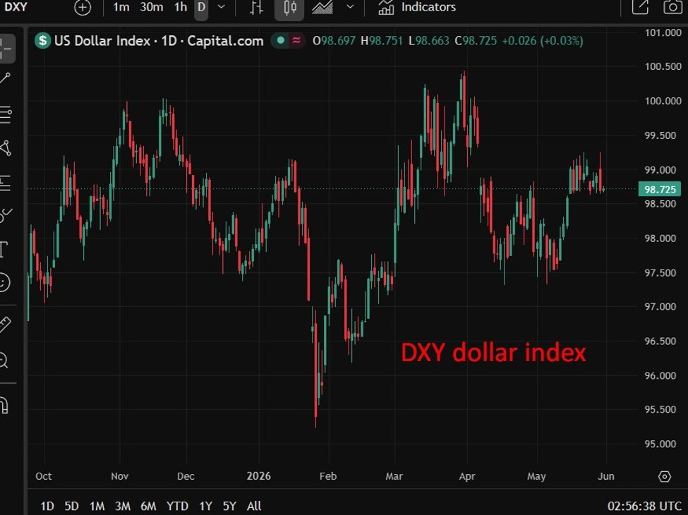 Dollar faces renewed strength if US-Iran talks fail, MUFG warns