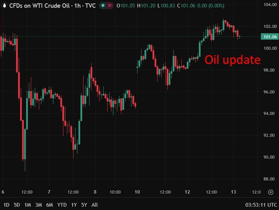 investingLive Asia-Pacific FX news wrap: Iran missile sites rebuilt