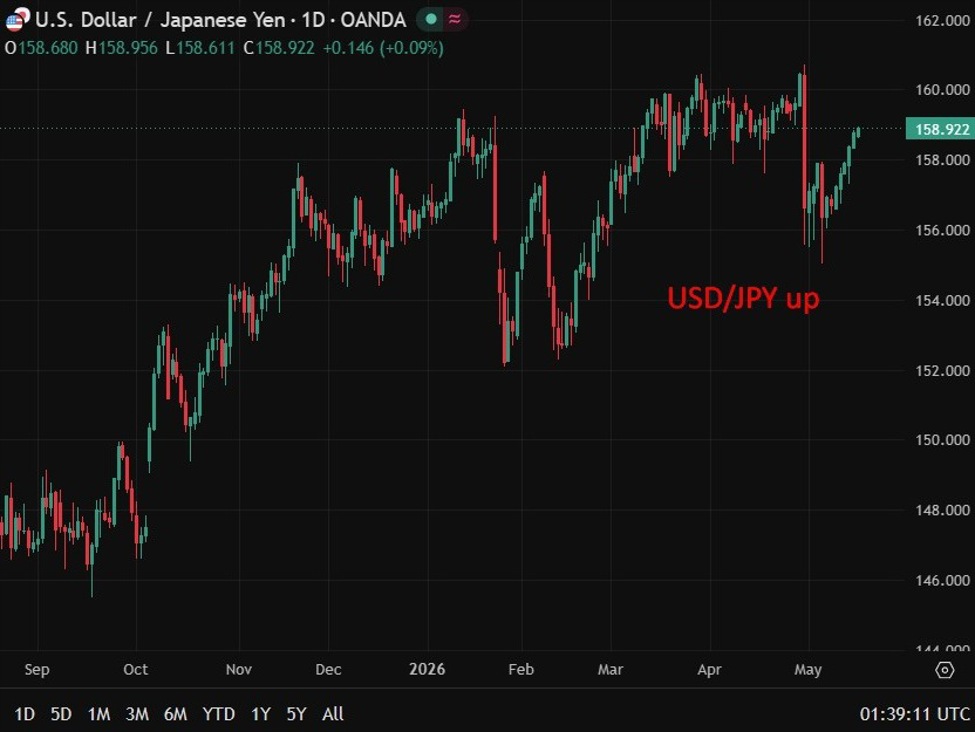 Japan’s 10-year bond yield hits 1996 high as fresh debt plans emerge. Extra budget coming