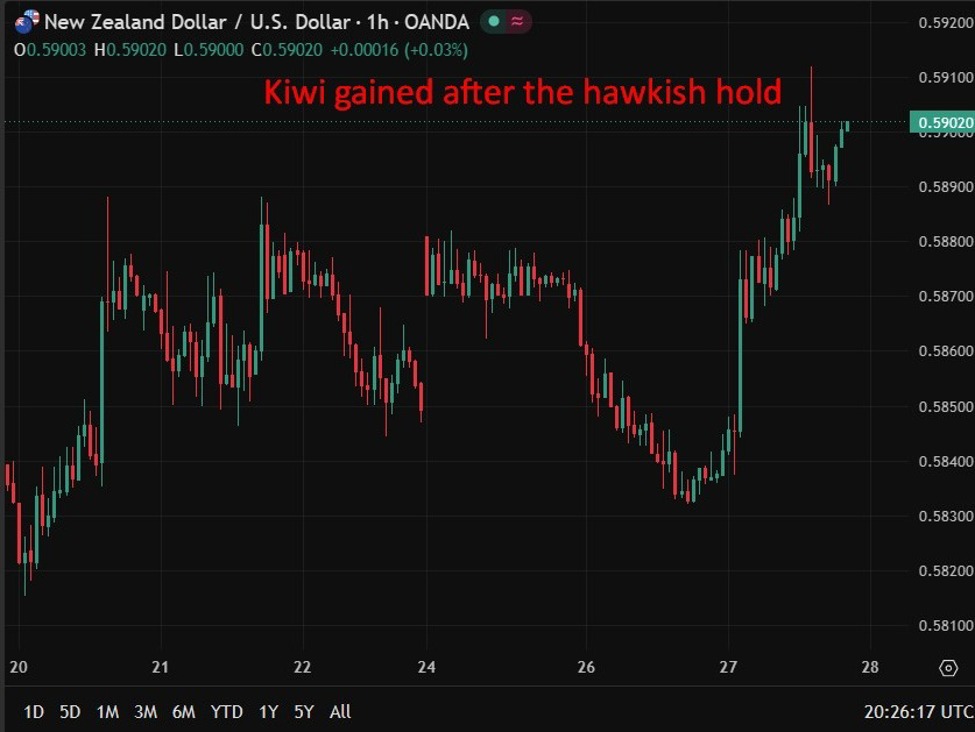 RBNZ Gov Breman sees weaker growth, inflation. Monitoring.
