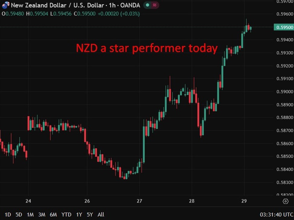 investingLive Asia-Pacific FX news wrap: Trump reviewing ceasefire extension, markets wait
