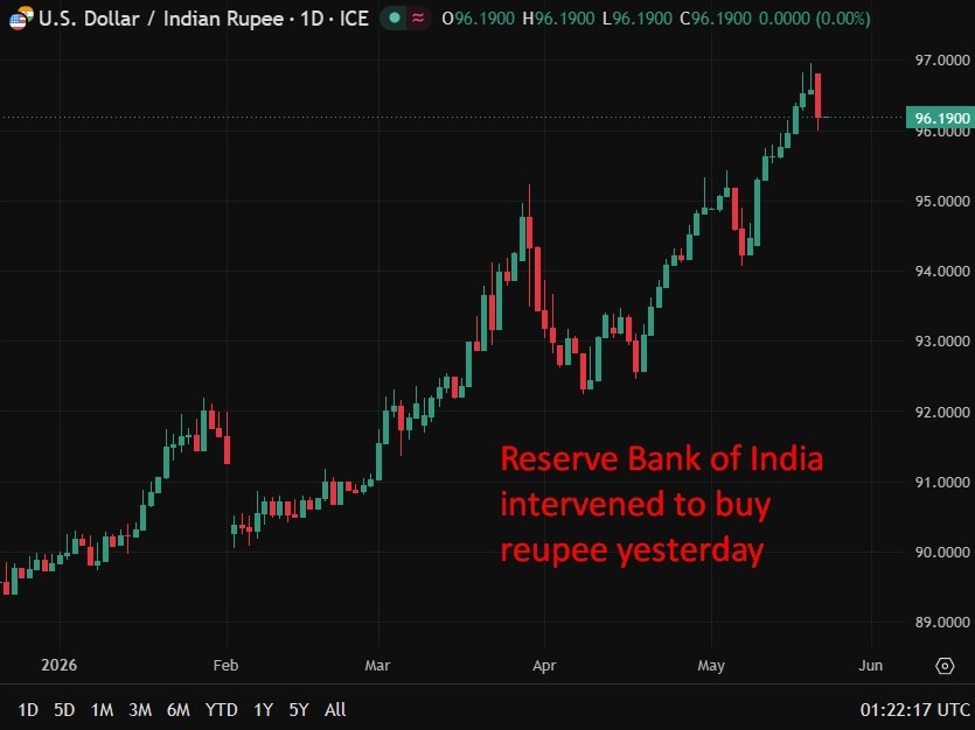 Reserve Bank of India (RBI) set to hand 3.05 trillion to government in record transfer