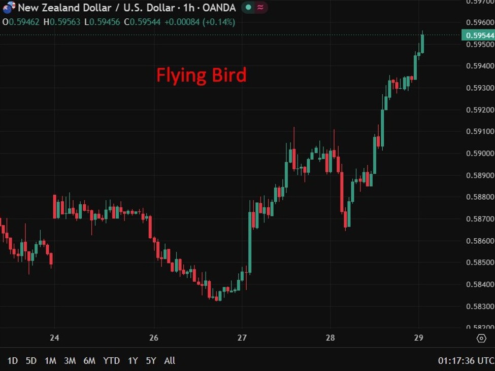 RBNZ’s Breman signals faster and larger rate hikes than previously flagged
