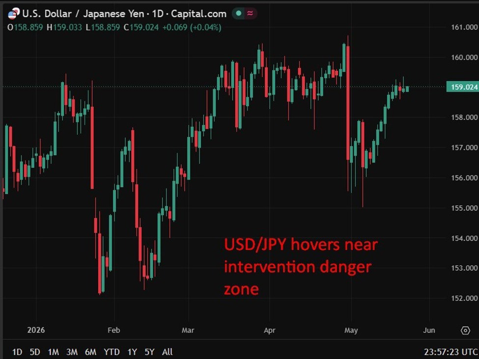 Japan core inflation hits four-year low in April but war-driven rebound seen ahead
