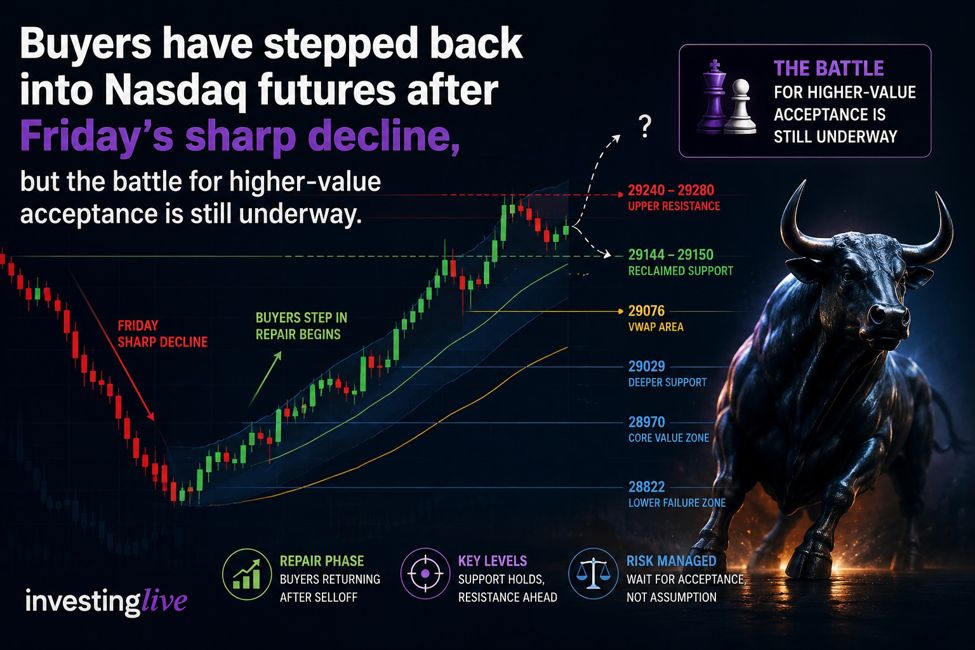 Nasdaq technical analysis after Friday’s bloodbath